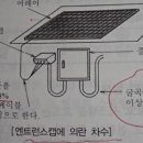 *엔트런스캡 문제 이미지