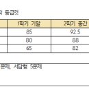 마포뉴파인학원 이미지