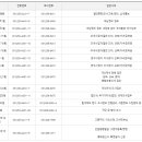 수원세무서 티스토리