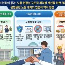 재정가설산업