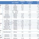 비스테로이드(NSAIDs) 소염 해열 진통제 종류와 이미지