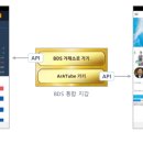 하트 코인 이미지