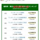 슬롯 8월 전국,지역별 인기기종별 출율순위 이미지