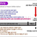 천년왕국에 대한 교파별 견해 이미지