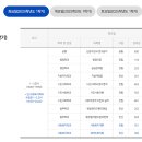 한양대학교 공공정책대학원 이미지