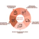 제이지개발 이미지