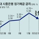 그냥 심심해서요. (19648) 정기예금 금리 뚝뚝 이미지