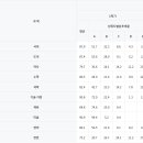 해누리 중학교 이미지