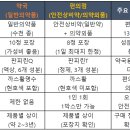 다봄약국 이미지