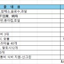 천지산악회 제681회 야유회 정산내역 이미지