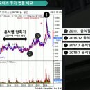 굿모닝모터스 이미지
