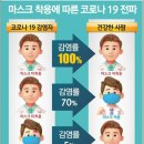 약수바디케어
