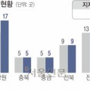 작은도가 이미지