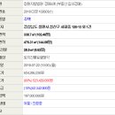 사파동120 이미지