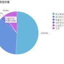 (주)케이에스이