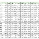 11월28일 제주 실거래(건수:16건 제주강정유승한내들퍼스트오션 등) 이미지