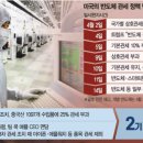 현대중공업R&D센터 | 25-04-14 (월) 공시 / 뉴스 / 보고서