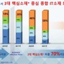 주거래처 네이버블로그