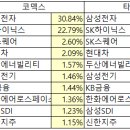(합)두산전기 네이버블로그