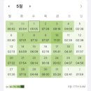 [Study]4-6월 토익 4수생