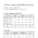 전북대학교 법학전문대학원 | 2026학년도 전북대학교 법학전문대학원(전북대 로스쿨) 입시 결과