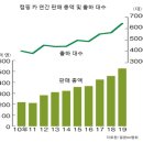 오피통신 이미지