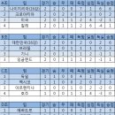 17세 월드컵 오늘 결과및 팀순위 나이지리아-대한민국 16강 이미지