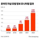 양평서부청소년문화의집 (옥내1) | &#34;소녀 셋 극단선택 시도 뒤엔 그 남자&#34; 울갤 폭로 전화 걸려왔다(중앙일보)