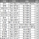 영암서부새마을금고 이미지