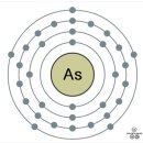 비소(As)란 무엇인가?? 이미지