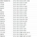 동호여관 이미지