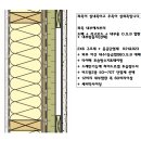 한국식 목조주택 벽체구성의 특성 --- 여름에는 냉방,겨울에는 난방 기후조건에 맞는 벽체구성 이미지