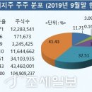 롯데디에프리테일(주) 코엑스점 | 한국 롯데 * / 일본 롯데 * / 회사 회사 돈 * / 50 *
