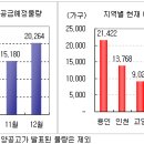 [가을분양] 용인,동탄,송도 등 수도권 알짜단지 유혹 이미지