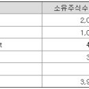주식회사 에스에스지닷컴 이미지
