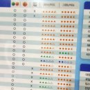 오펠 스크린골프 이미지