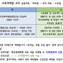 ＜필독＞ 2023학년도 2학기 수강신청 일정 및 시간표 안내 이미지