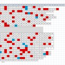 다크포에버 989회 로또 자동자료 분석 입니다 이미지