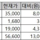 주식회사 한국제약홀딩스 이미지