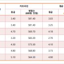 신한대학교 - 의정부시 | 신한대학교