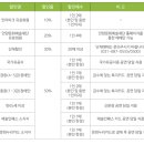 방방곡곡 [사랑해요, 당신] 이미지