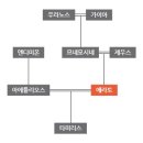 Erato(에라토)