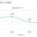 백조유치원 이미지