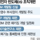 삼성인력개발 이미지