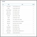 GS25서구연희 이미지