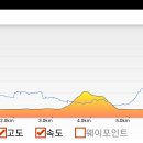 정양늪생태공원 이미지