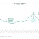 러쉬컴퍼니