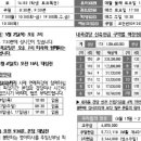 천주교 포이동 교회 이미지