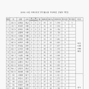 캐롬당구 이미지