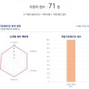 ibk기업은행 앞 | 2025 상반기 IBK기업은행 금융일반 공채 서류 &amp; 필기 후기 (합격)